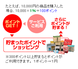 貯まったポイントは、りぶメールでのお買い物に利用することができます。ポイントを貯めて、ますますお得に楽しくお買い物しましょう！