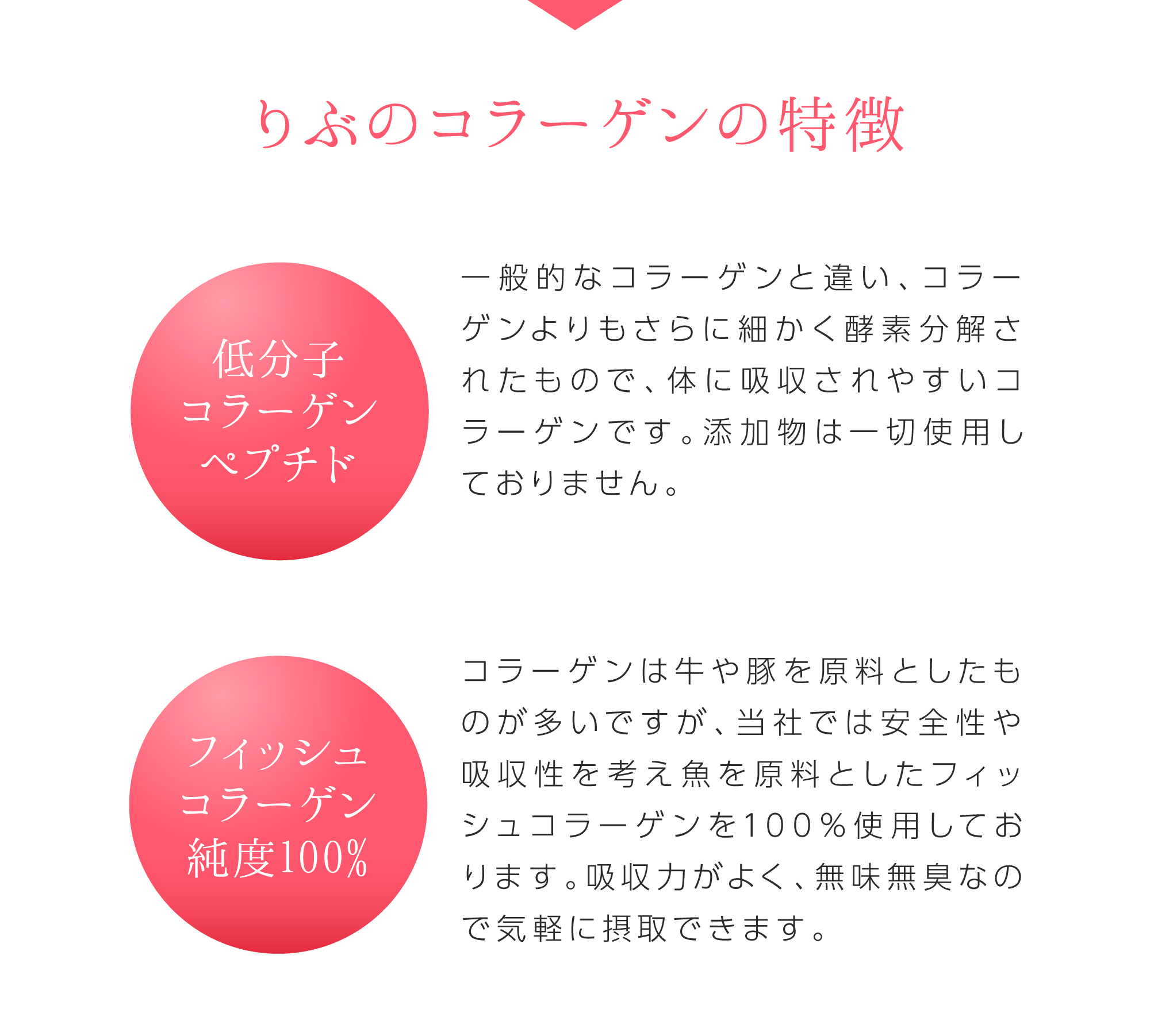 りぶのコラーゲンの特徴　低分子コラーゲンペプチド・フィッシュコラーゲン純度100%