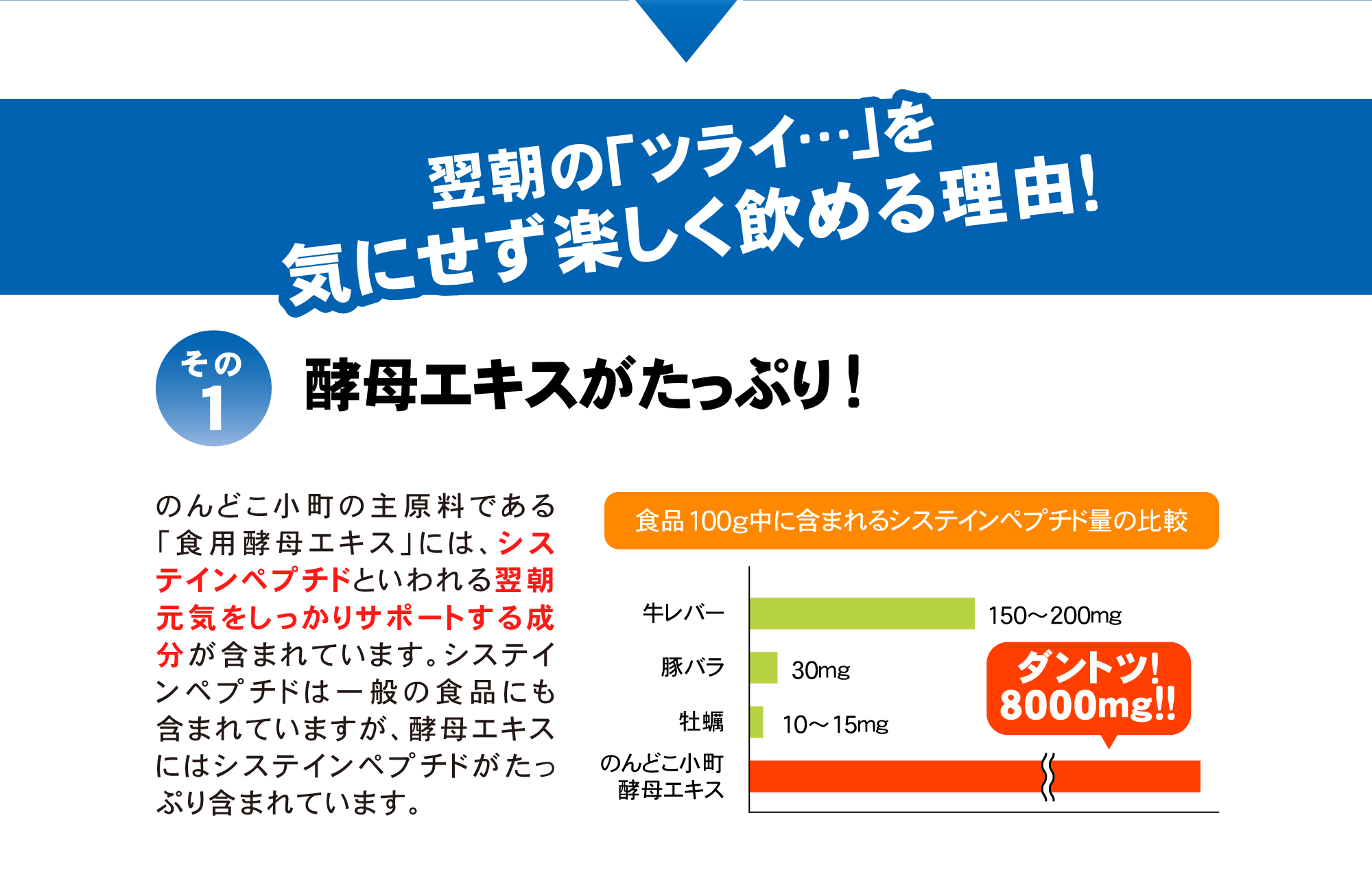 のんどこ小町には酵母エキスがたっぷり！