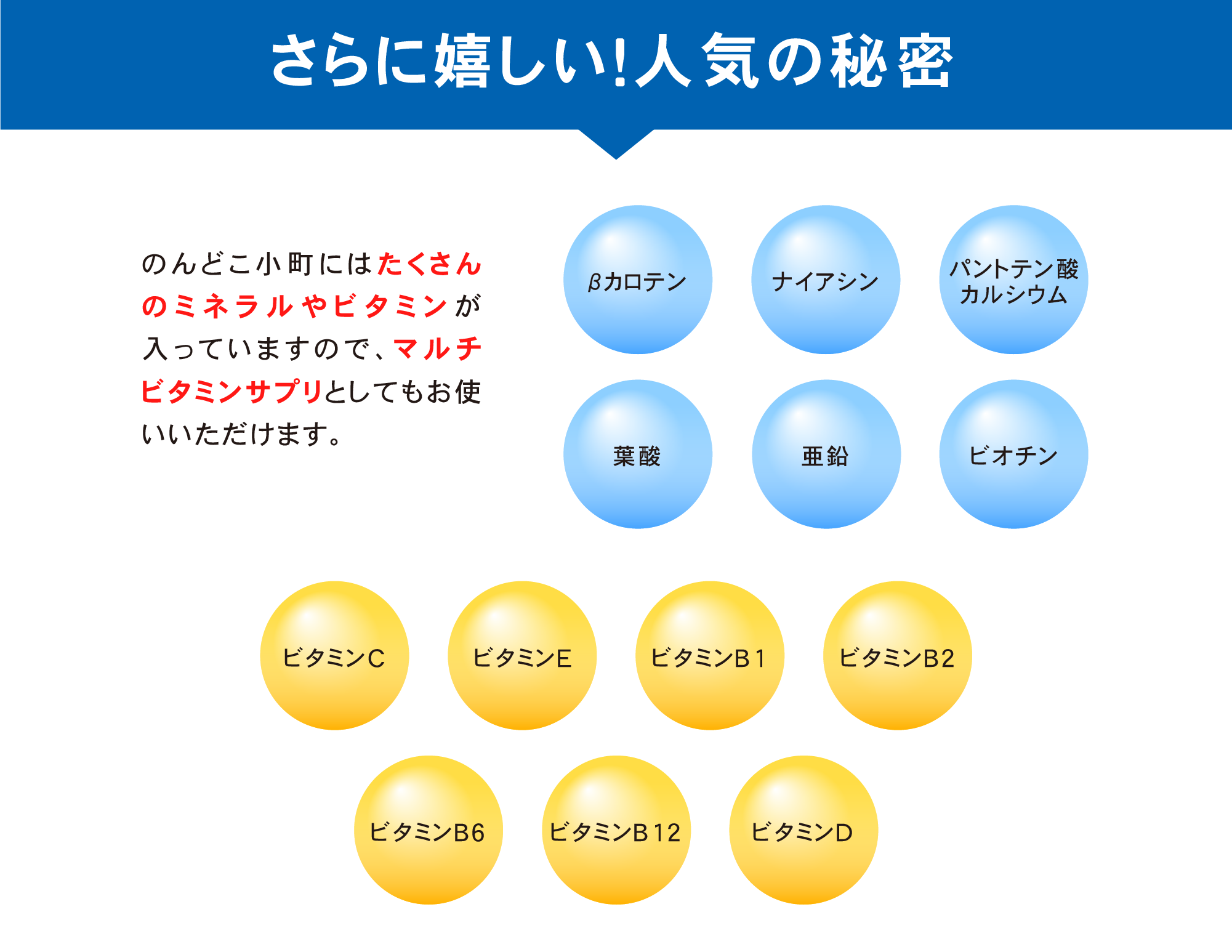 のんどこ小町にはミネラルやビタミンが豊富